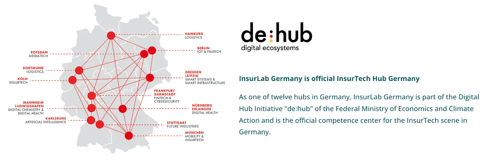 Als einer von zwölf Hubs in Deutschland ist das InsurLab Germany Teil der Digital Hub Initiative "de:hub" des Bundesministeriums für Wirtschaft und Klimaschutz und ist das offizielle Kompetenzzentrum für die InsurTech-Szene in Deutschland.