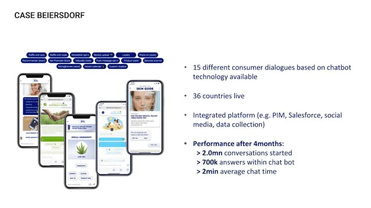 Data about the successful cooperation: 15 different consumer dialogues based on chatbot technology available. 36 countries live. Integrated platform (e.g. PIM, Salesforce, social media, data collection). Performance after 4 months: more than 2.0mn conversations started, more than 700k answers within chat bot, and more than 2min average chat time.