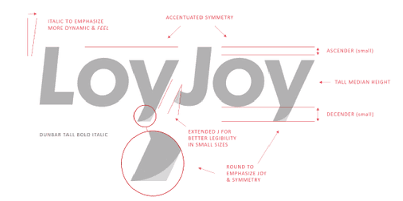 The development of the new LoyJoy logo. Italic to emphasize more dynamic and fell. Accentuated Simmetry of Loy and Joy. Dunbar tall bald italic, Round Ys to emphasize Joy & Symmetry and an extended J for Better legibility in small sizes.