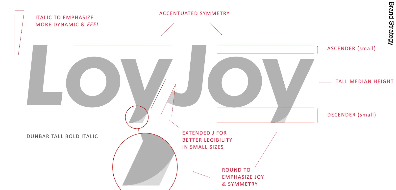 The development of the new LoyJoy logo. Italic to emphasize more dynamic and fell. Accentuated Simmetry of Loy and Joy. Dunbar tall bald italic, Round Ys to emphasize Joy &#x26; Symmetry and an extended J for Better legibility in small sizes.