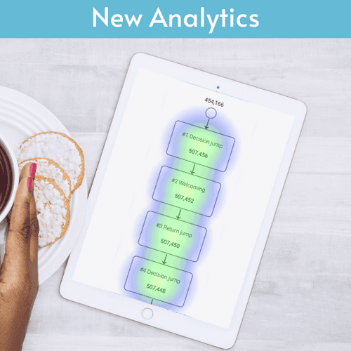 New Detail View With Heat Map and Bot Analytics