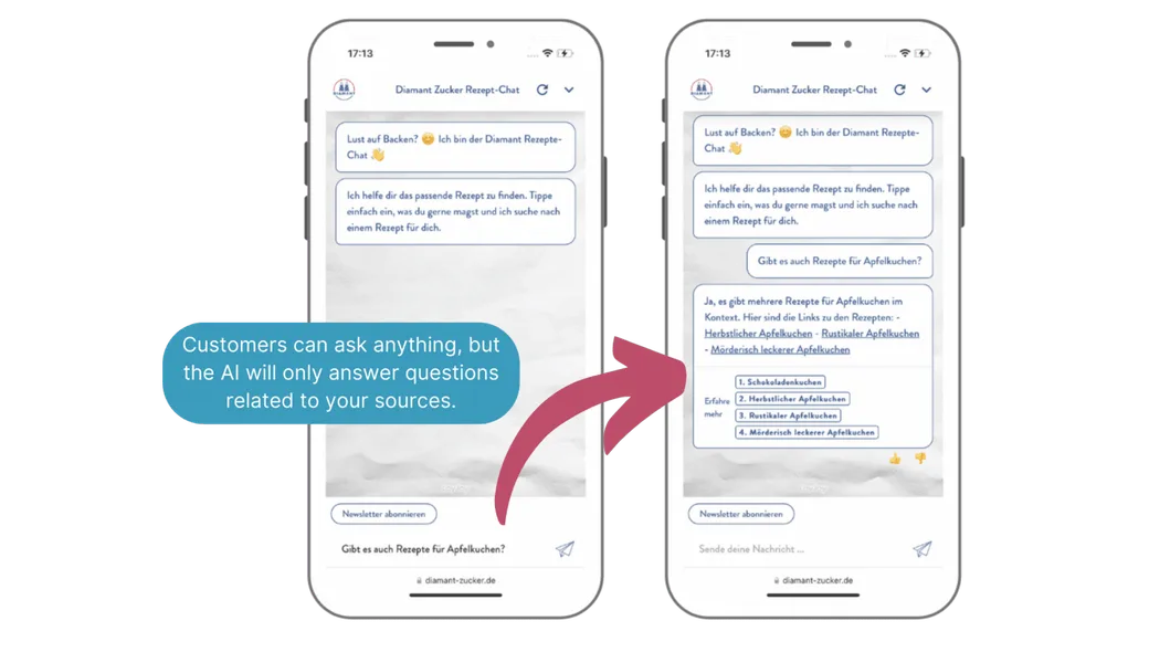 Es wird ein Chatbot gezeigt, der ChatGPT beinhaltet. Es wird betont, dass Kunden alles fragen können, aber die KI wird nur Fragen beantworten, die sich auf Ihre Quellen beziehen.