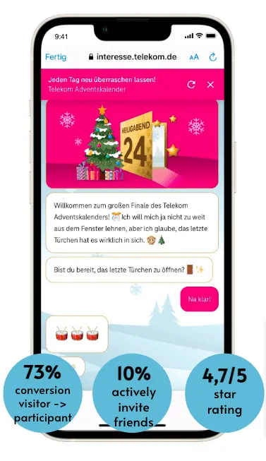 The Telekom Advent Calendar experience and three KPIs: 73% conversion visitors, 10% actively inviting friends, and a 4.7 out of 5 star rating.