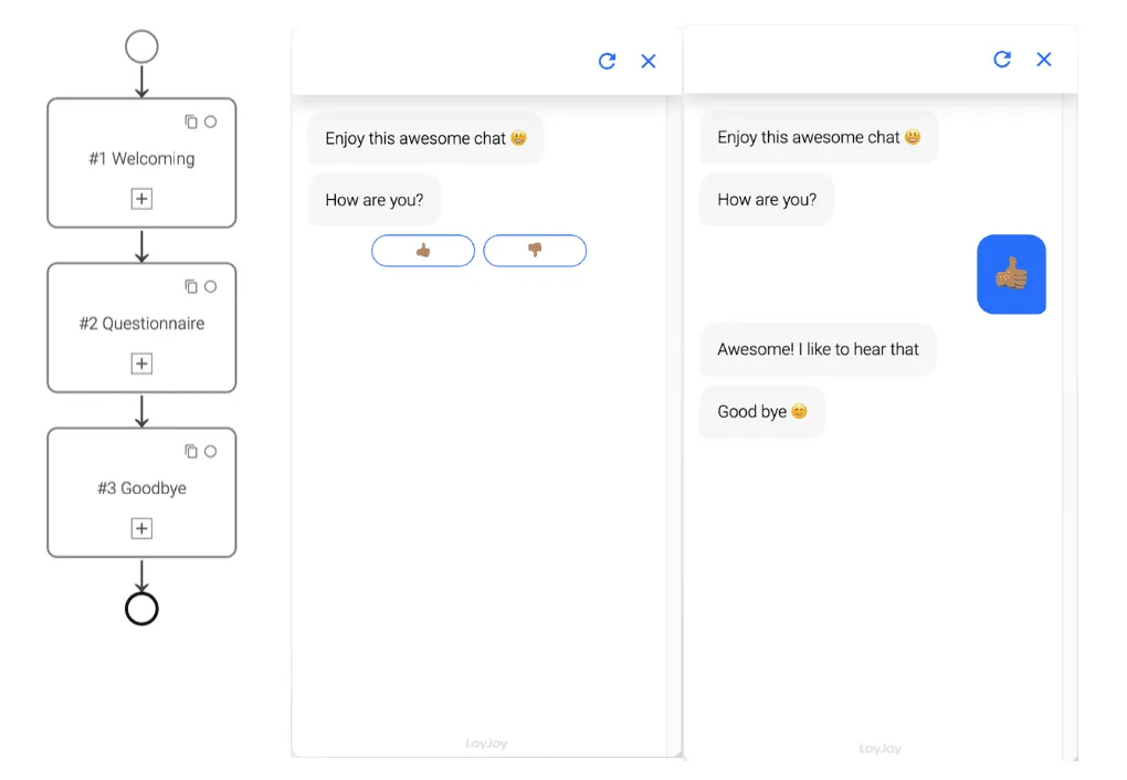 Previous LoyJoy Process Editor