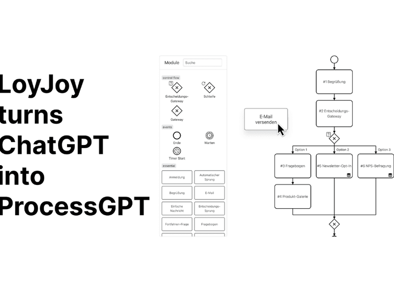 On the left is text "LoyJoy turns ChatGPT into ProcessGPT". On the right is a screenshot of the LoyJoy platform.