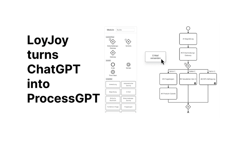 Auf der linken Seite steht der Text "LoyJoy turns ChatGPT into ProcessGPT". Rechts ist ein Bildschirmfoto der LoyJoy-Plattform zu sehen.