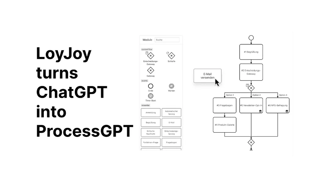 On the left is text "LoyJoy turns ChatGPT into ProcessGPT". On the right is a screenshot of the LoyJoy platform.