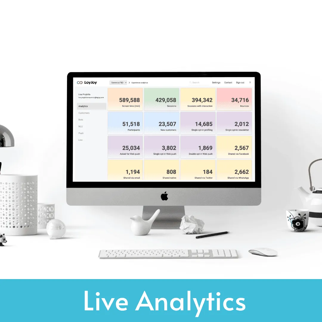 New Detail View With Heat Map and Bot Analytics