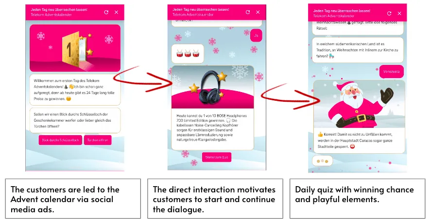 Three screenshots of the Telekom Advent Calendar experience and three text blocks. First, customers are directed to the advent calendar via social media ads. Second, the direct interaction motivates customers to start and continue the dialog. Third, a daily quiz with a chance to win and playful elements.