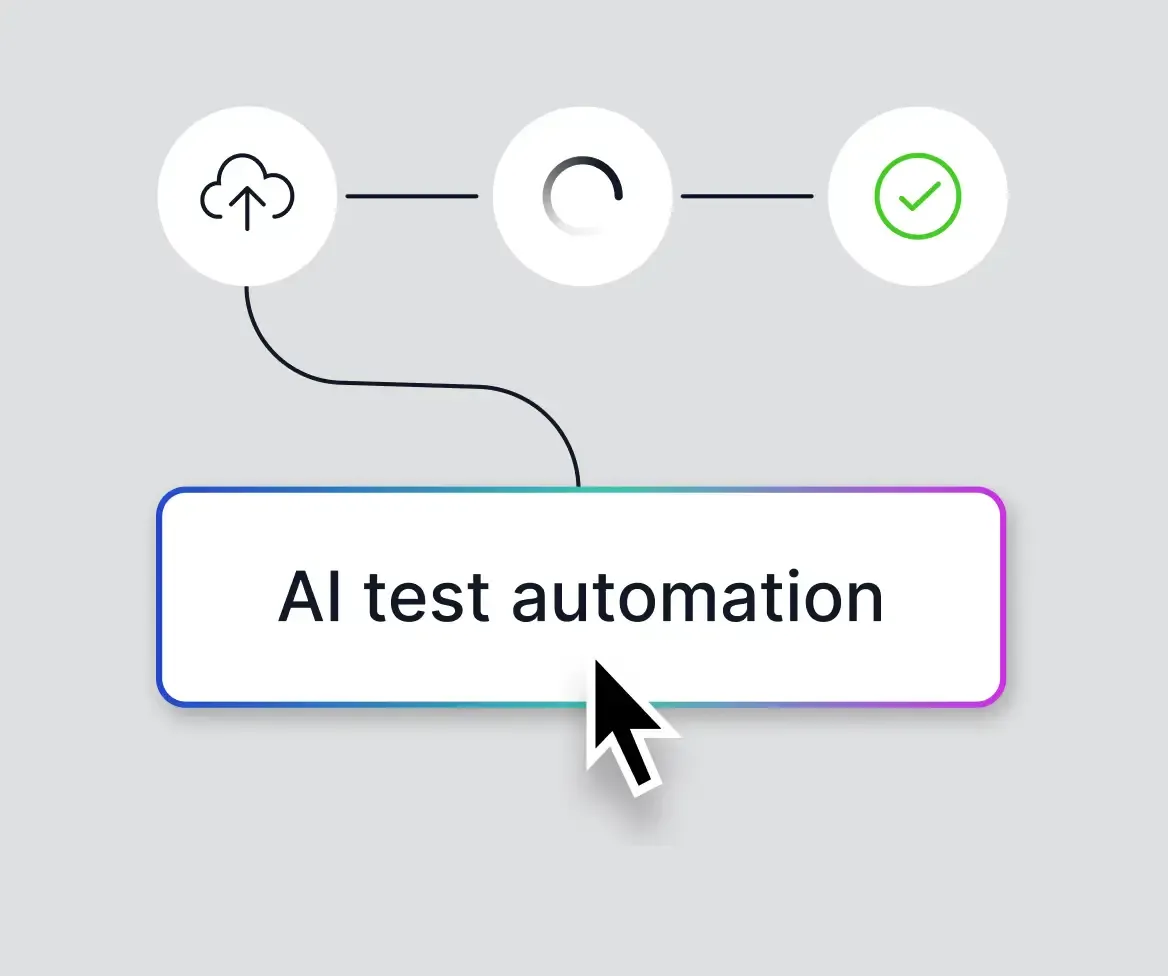 Flow graphic showing three steps of upload, processing and green checkmark, linked to an AI test automation button.