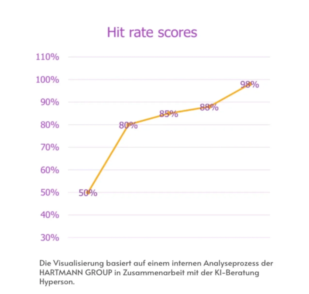 Answer Quality Statistics