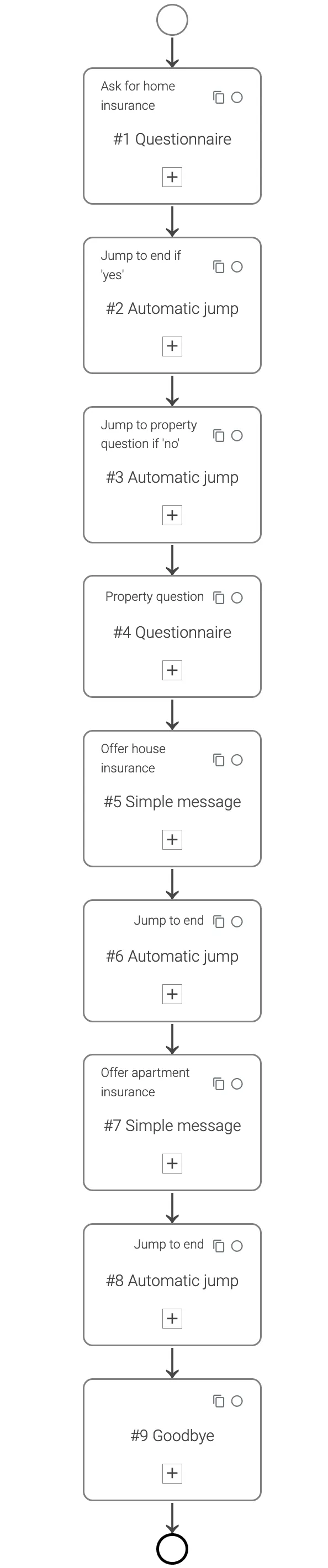 An Insurance Example in the Old Process Editor.