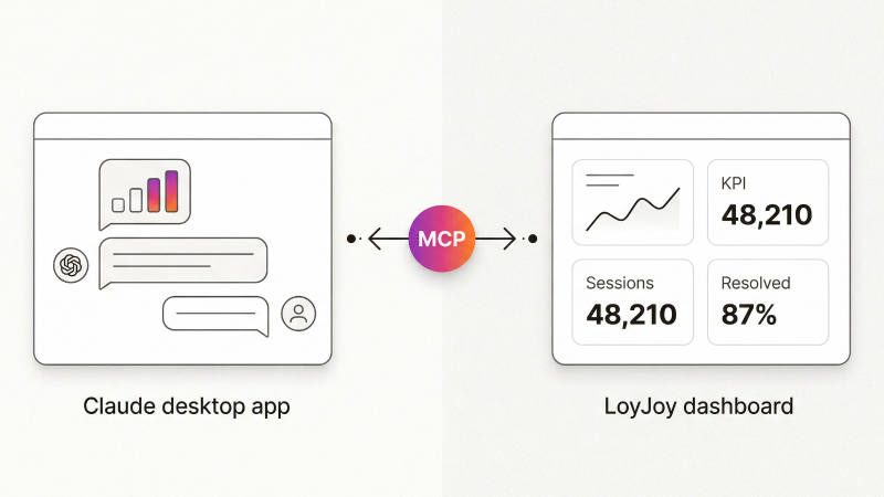 Person at a laptop with the Claude interface showing LoyJoy analytics in the chat