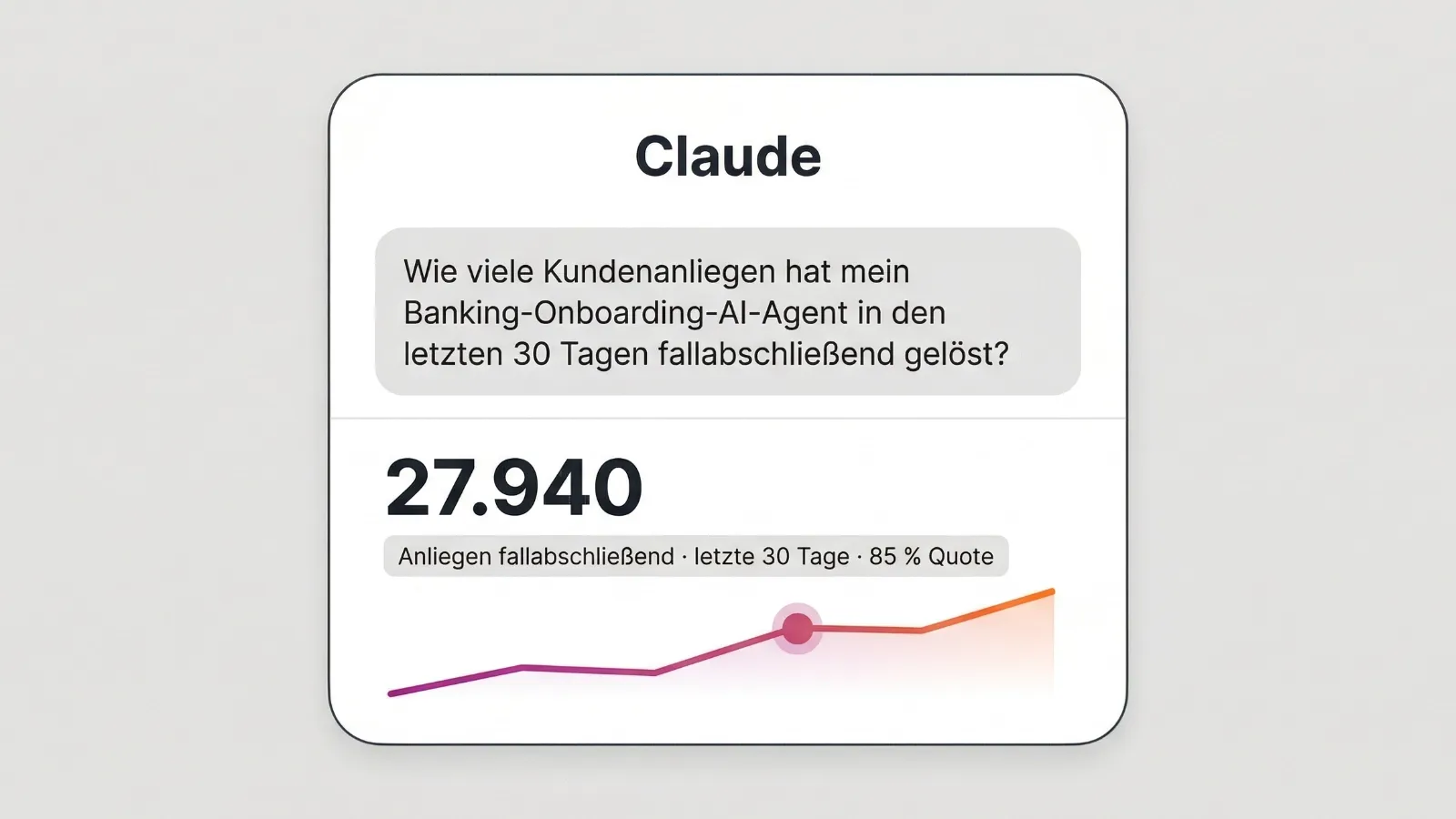 Claude beantwortet eine Analytics-Anfrage mit Diagramm