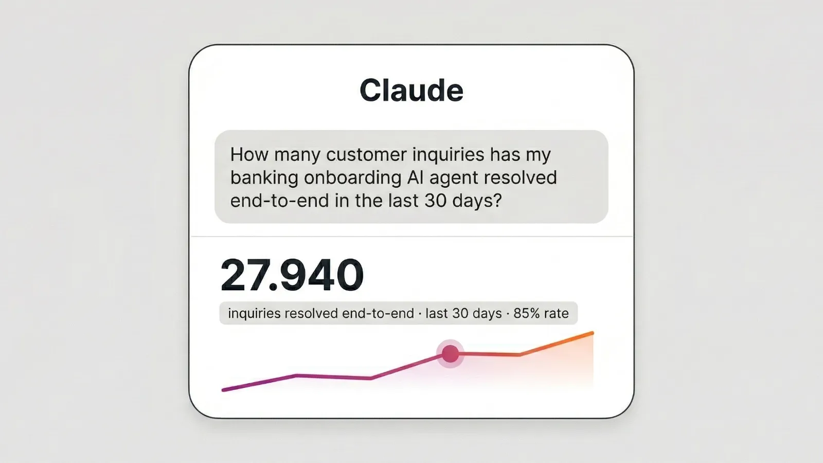 Claude answering an analytics query with a chart
