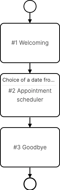 /_astro/book_appointment_flow.BtOlxSE7.png