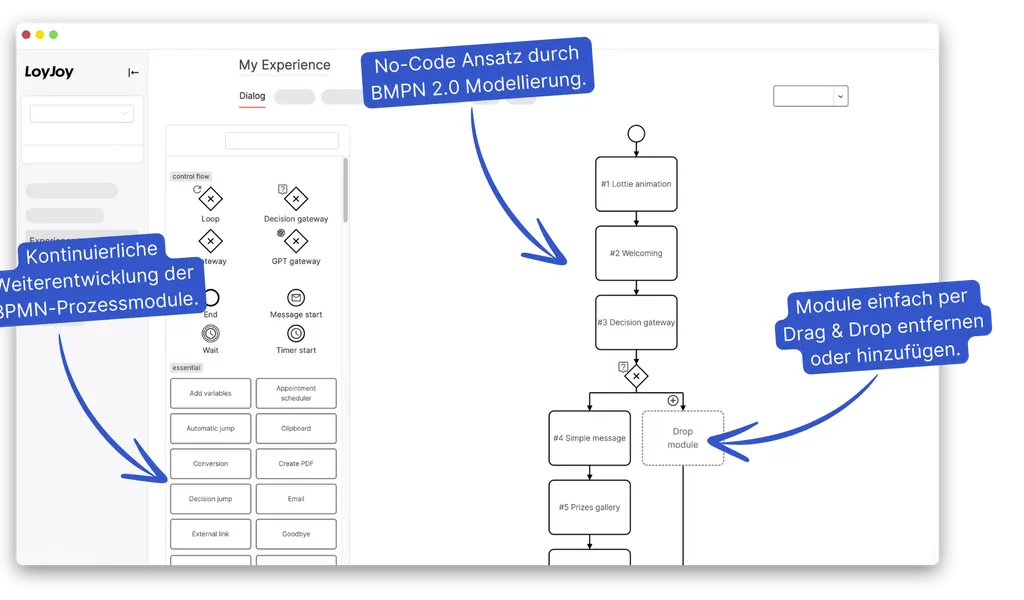 BPMN 2.0 Prozessautomatisierung