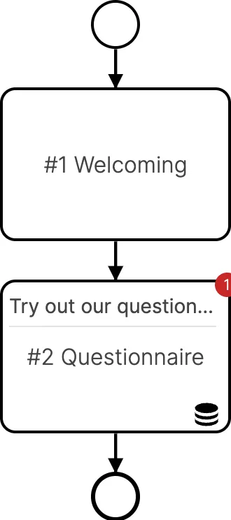 /_astro/bpmn_process_flow.DCU73lZf.png