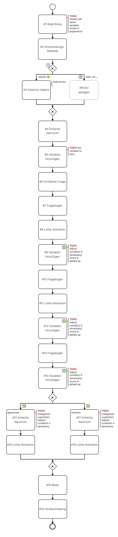 /_astro/bpmn_process_flow.TnyPVvZ8.png