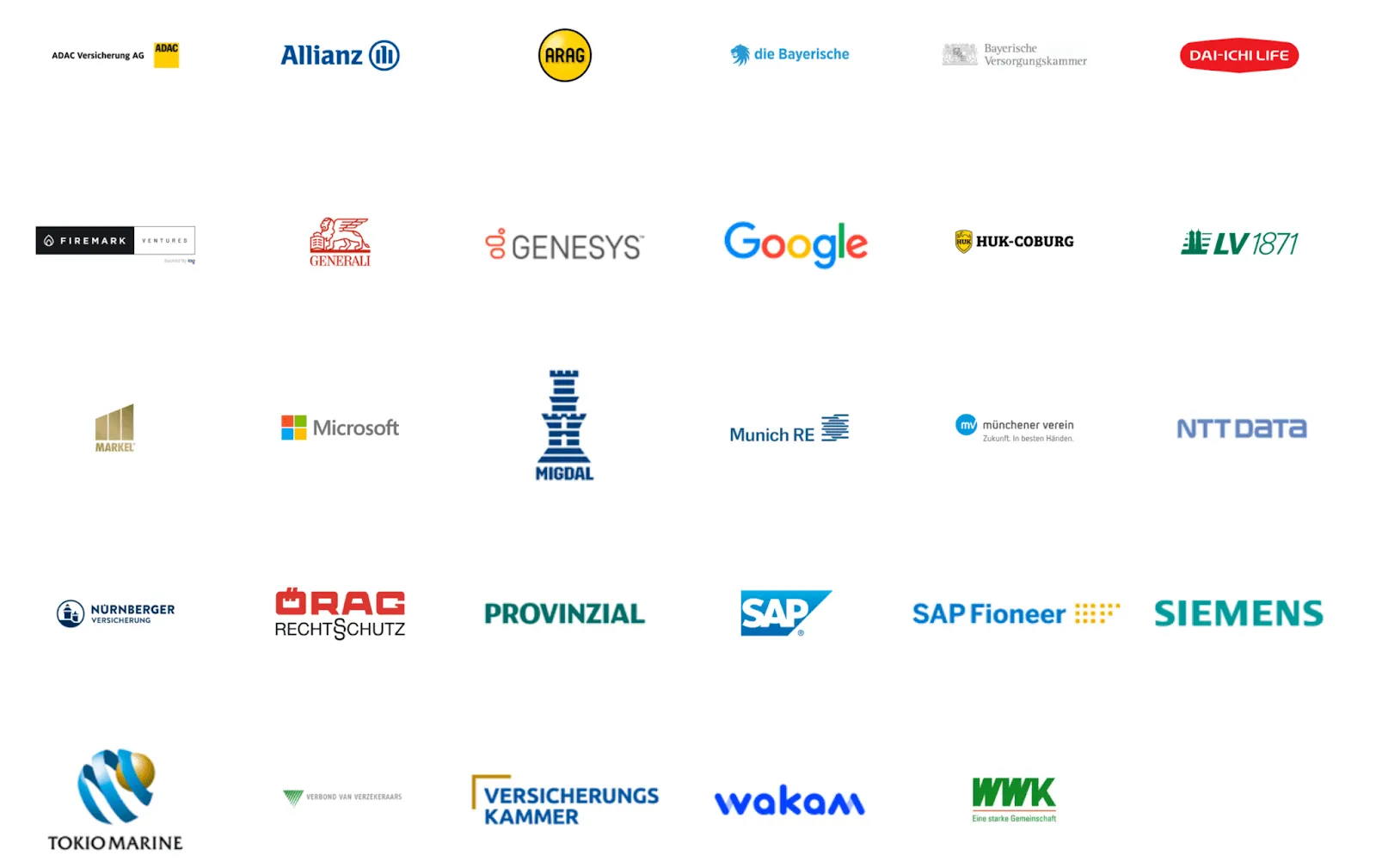 ADAC Versicherung, Allianz, ARAG, die Bayerische, Bayerische Versorgungskammer, Dai-Ichi Life, Firemark Ventures, Generali, Genesys, Google, Huk-Coburg, LV 1871, Markel, Microsoft, Migdal, Munich RE, münchener verein, NTT Data, Nürnberger Versicherung, Örag Rechtsschutz, Provinzial, SAP, SAP Fioneer, Siemens, Tokio Marine, Verbond van Verzekemaars, Versicherungs Kammer, wakam, WWK