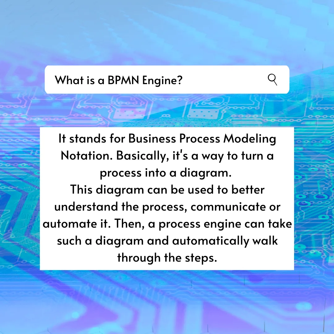 A search bar. What is a BPMN Engine? It stand for Business Process Modeling Notation. Basically, its a way to turn a process into a diagram. This diagram can be used to better understand the process, communicate or automate it. Then, a process engine can take such a diagram and automatically walk through the steps.