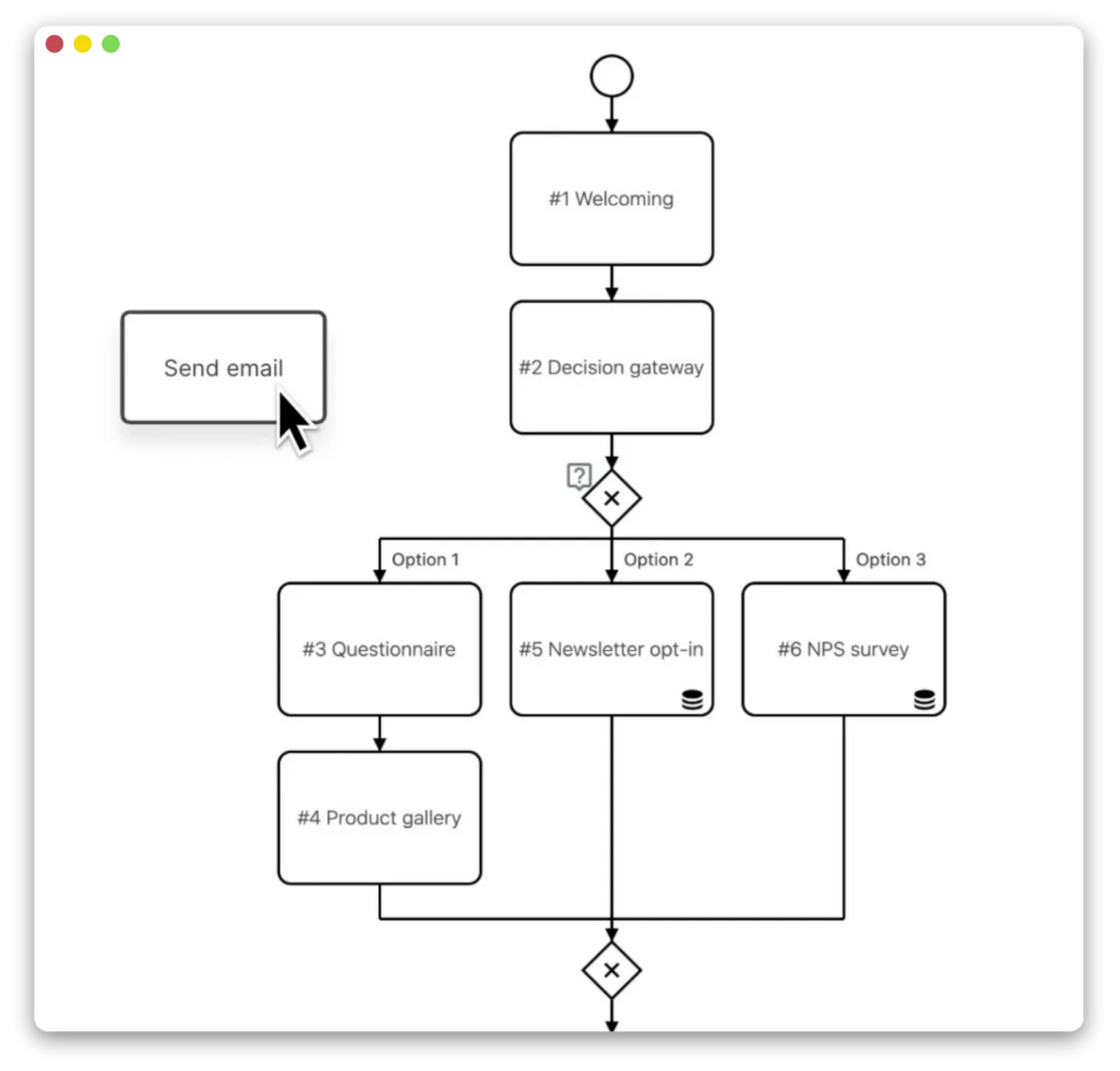 Conversational Process Automation