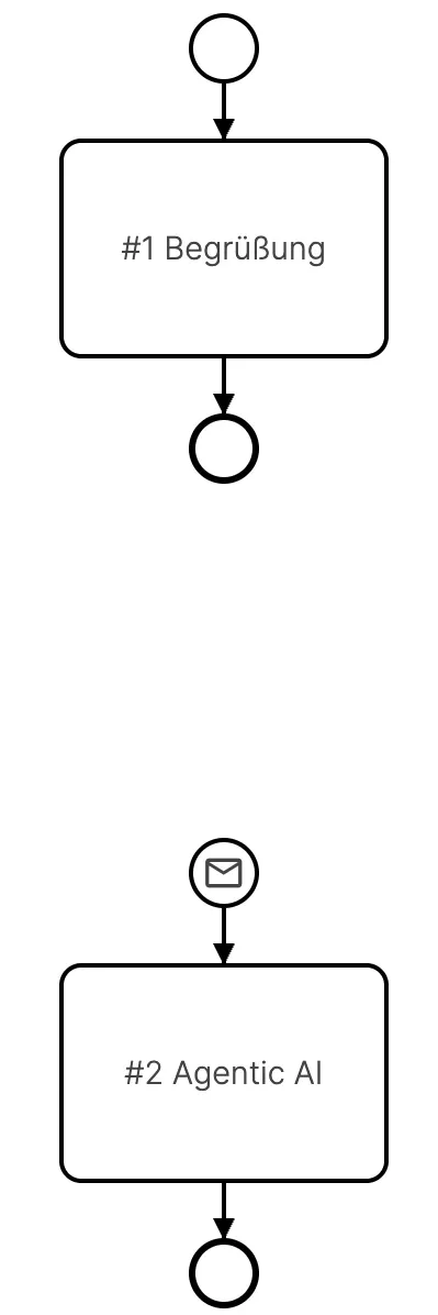 tests