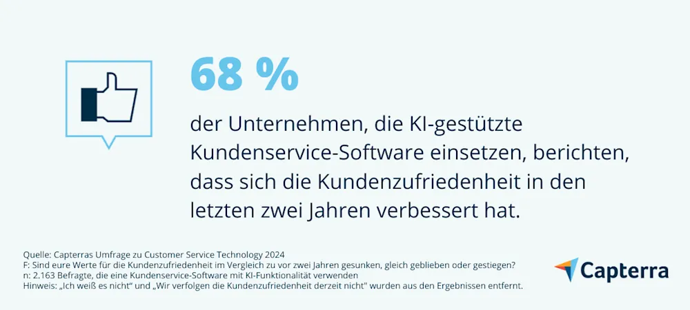 capterra_studie
