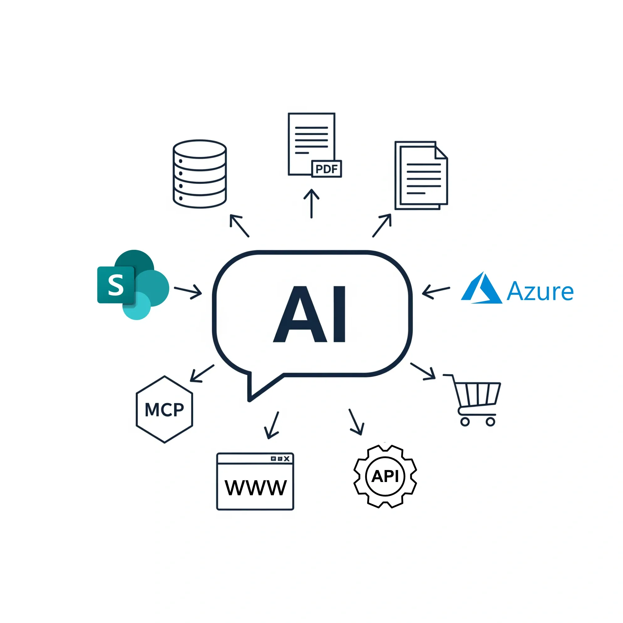 Agentic AI für deine Kunden, nutzt dein Wissen, deine Prozesse und deine Systeme