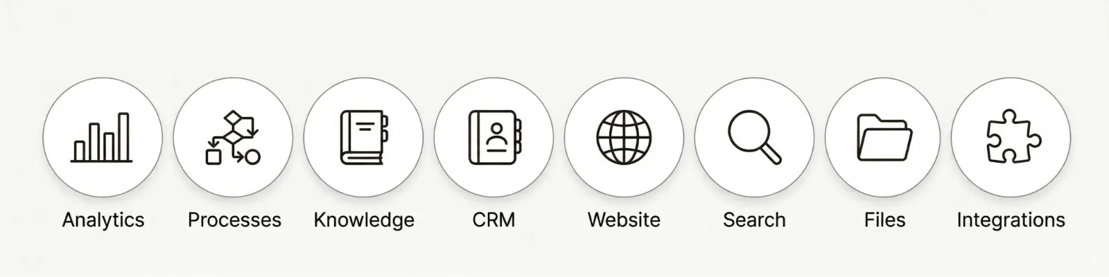 Tool overview of the LoyJoy MCP server