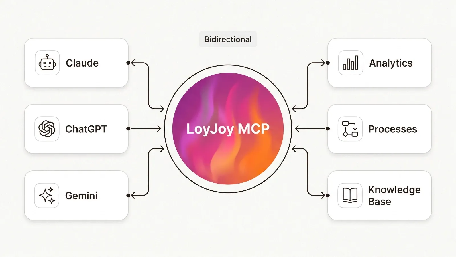 Two Directions, One Protocol