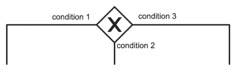 The Exclusive OR (XOr) in the process editor.