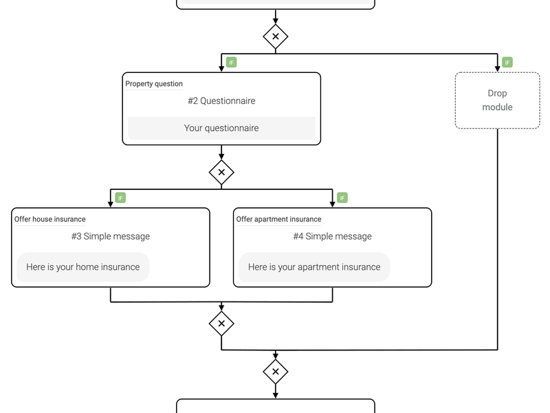 An example of the LoyJoy process editor.