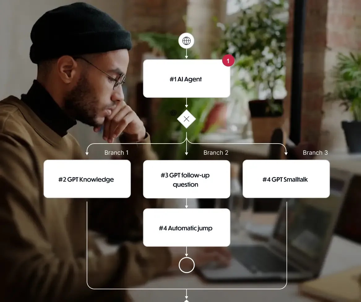 Thoughtful person at a laptop with a branching process flow showing AI Agent, GPT Knowledge, follow-up question and smalltalk branch.