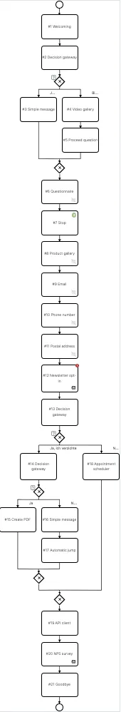 tests