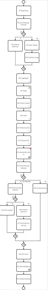 tests