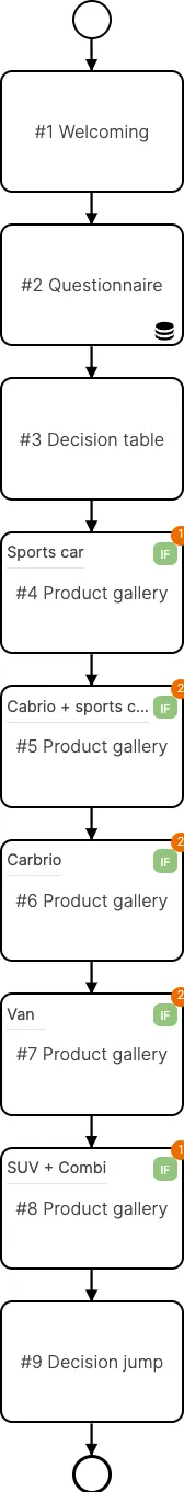 /_astro/product_finder_flow.BU9IlPnU.png