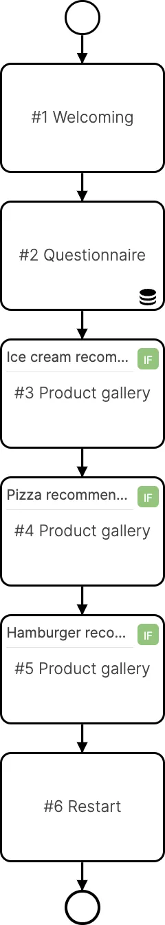 /_astro/product_finder_flow.rN09ube7.png