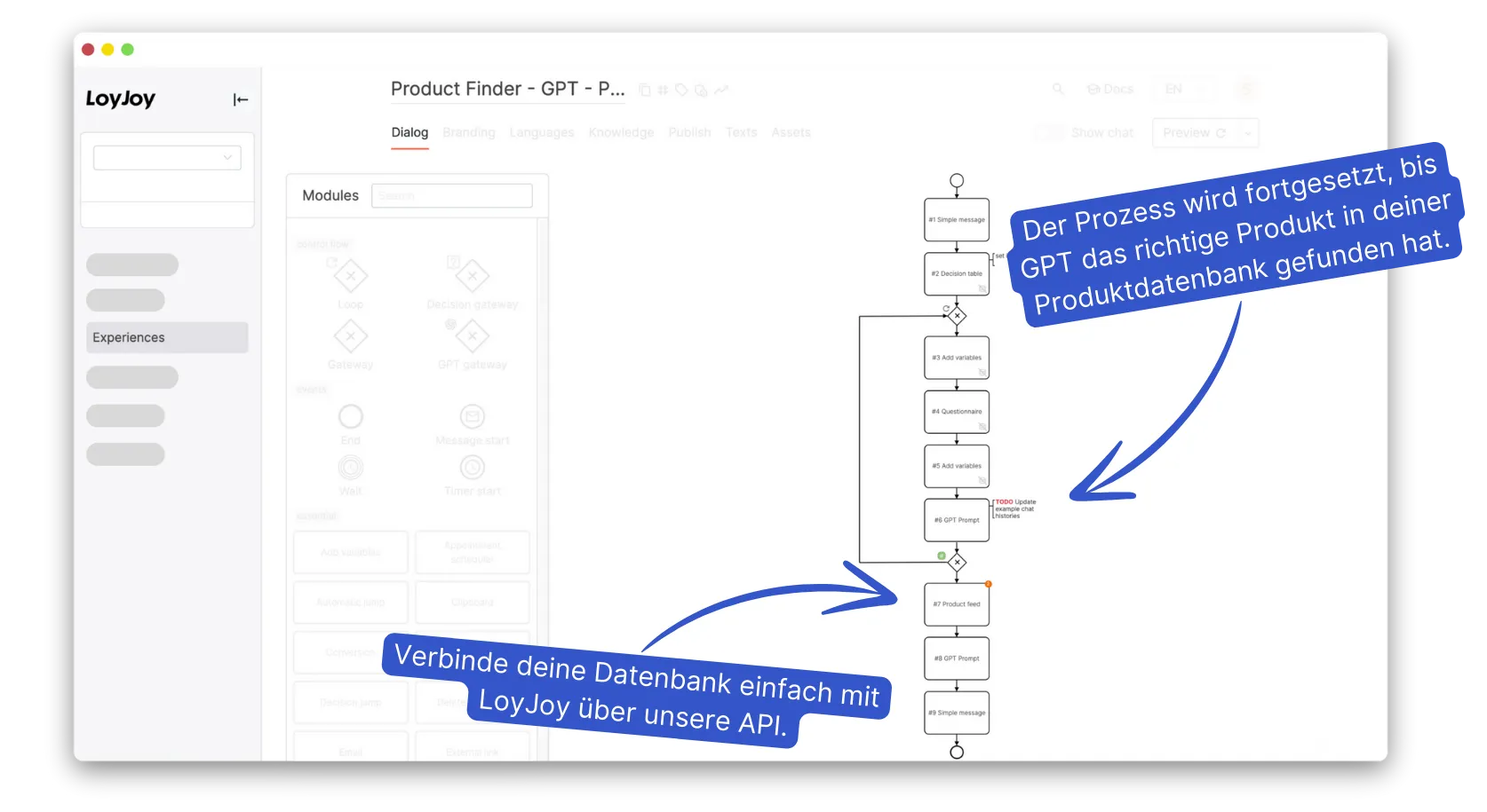 So einfach ist Innovation