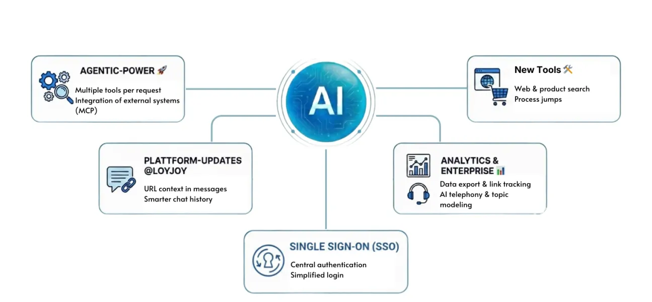 An overview of the new features in the January 2026 release