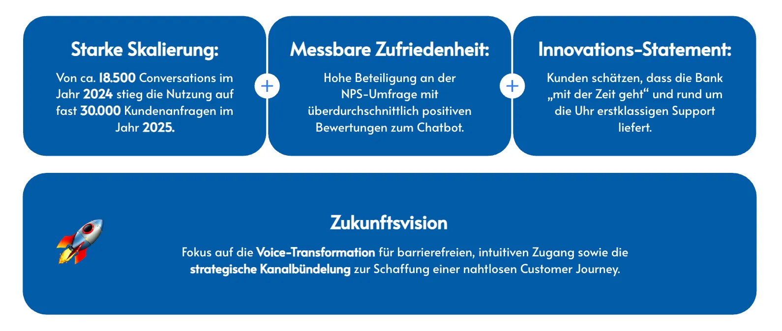Erfolgszahlen des Chatbots