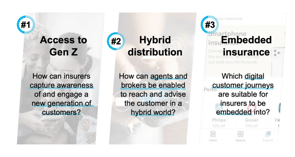 #1 "Access to GenZ" How can insurers capture awareness of and engage a new generation of customers?
#2 "Hybrid distribution" How can agents and brokers be enabled to reach and advise the customer in a hybrid world?
#3 "Embedded Insurance" Which digital customer journeys are suitable for insurers to be embedded into?