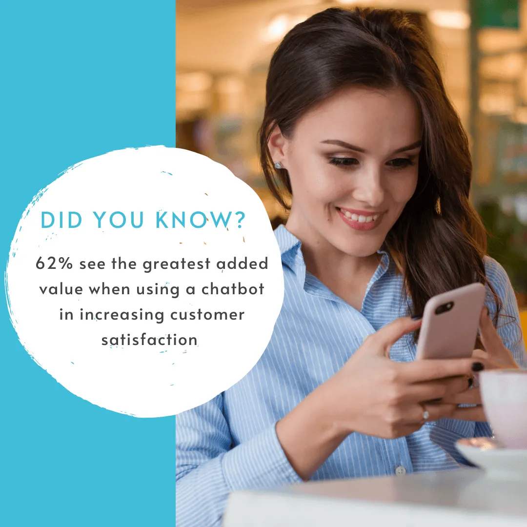 On the left side a Text: "Did you know? 62% see the greatest added value when using a chatbot in increasing customer satisfaction." On the right side a woman smiling at her smartphone.