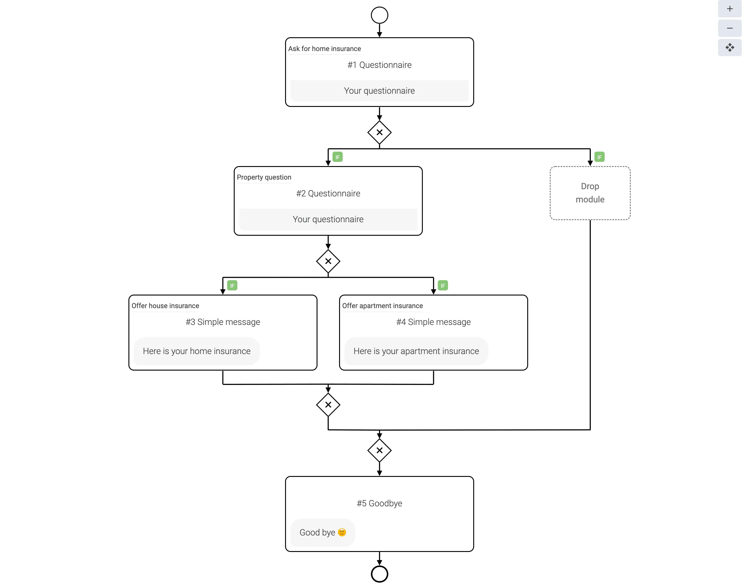 The Insurance Example in LoyJoy's New BPMN Process Editor.