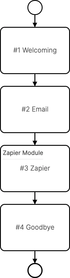 /_astro/zapier_flow.BEInj-UY.png